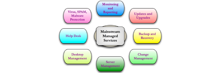 Saving Serious Money on IT Expenses With Managed Services