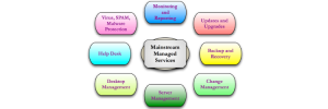 Mainstream Managed Services